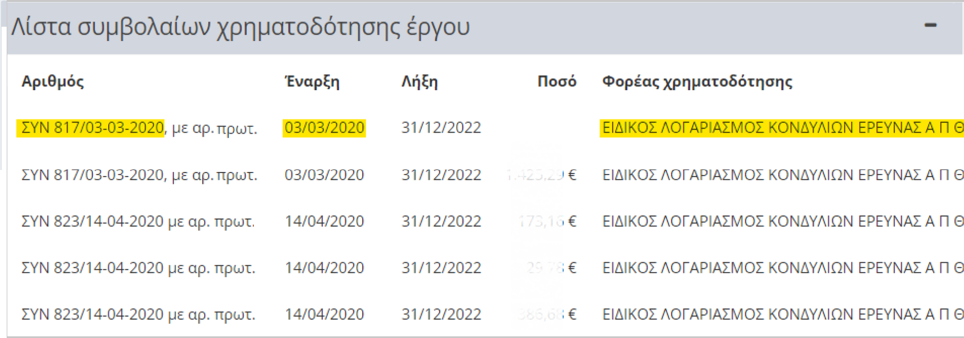 Λίστα συμβολαίων σε υπαραξίας