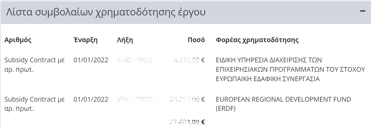 Λίστα συμβολαίων