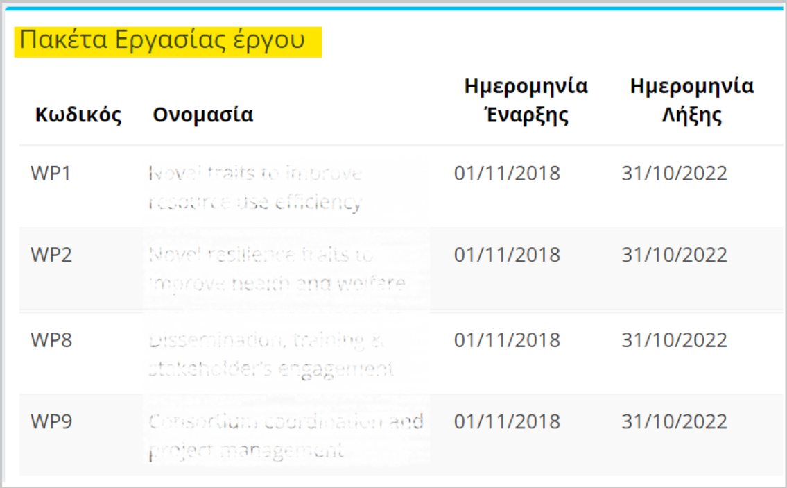 Πίνακας πακέτων εργασίας