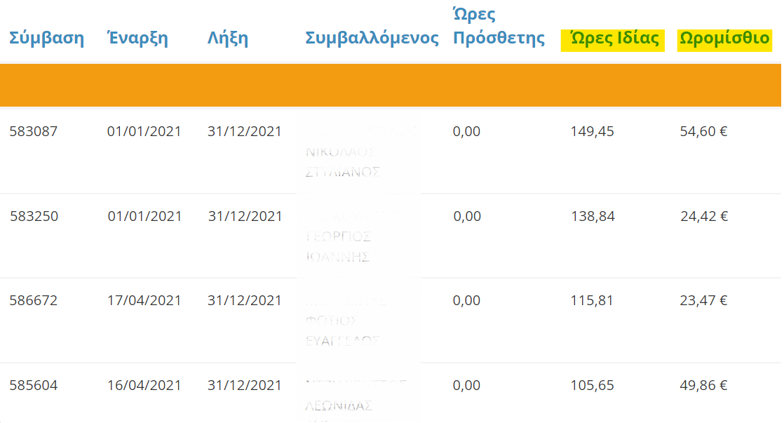 δηλωμένες ώρες ιδίας